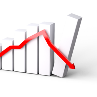Three-dimensional bar graph showing gradual increases before a precipitous crash.